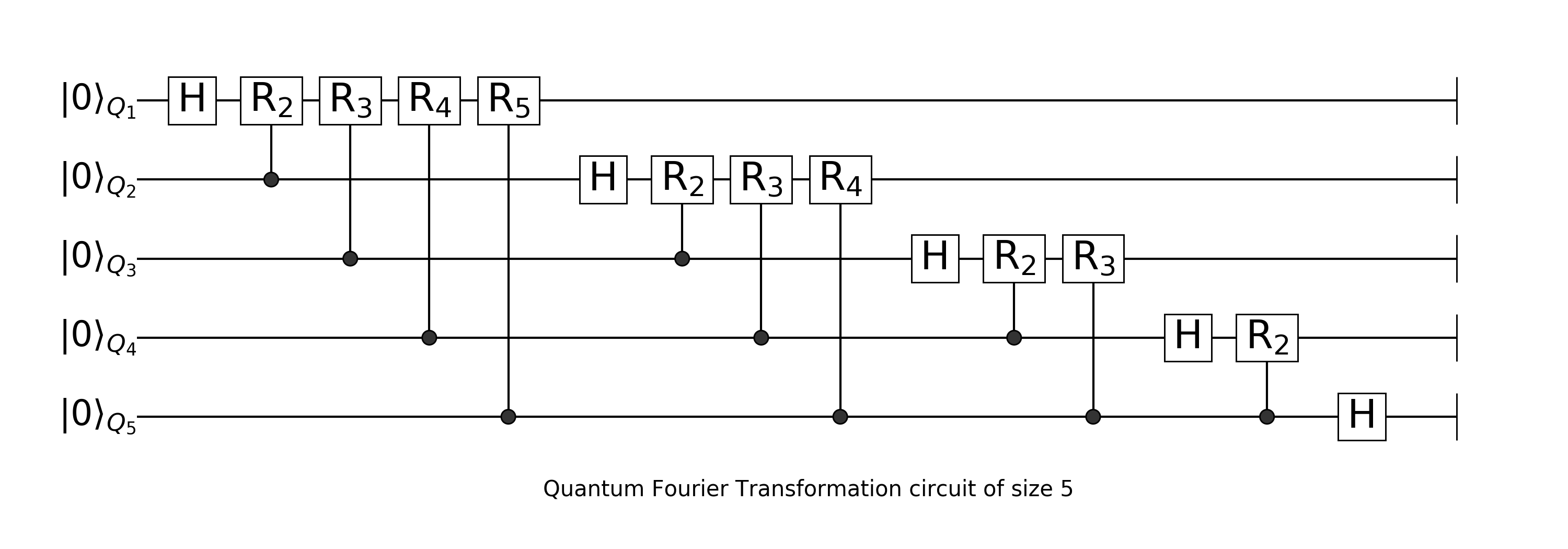 Quantum Fourier Transform Yao Jl