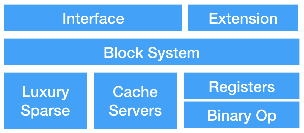 Framework-Structure