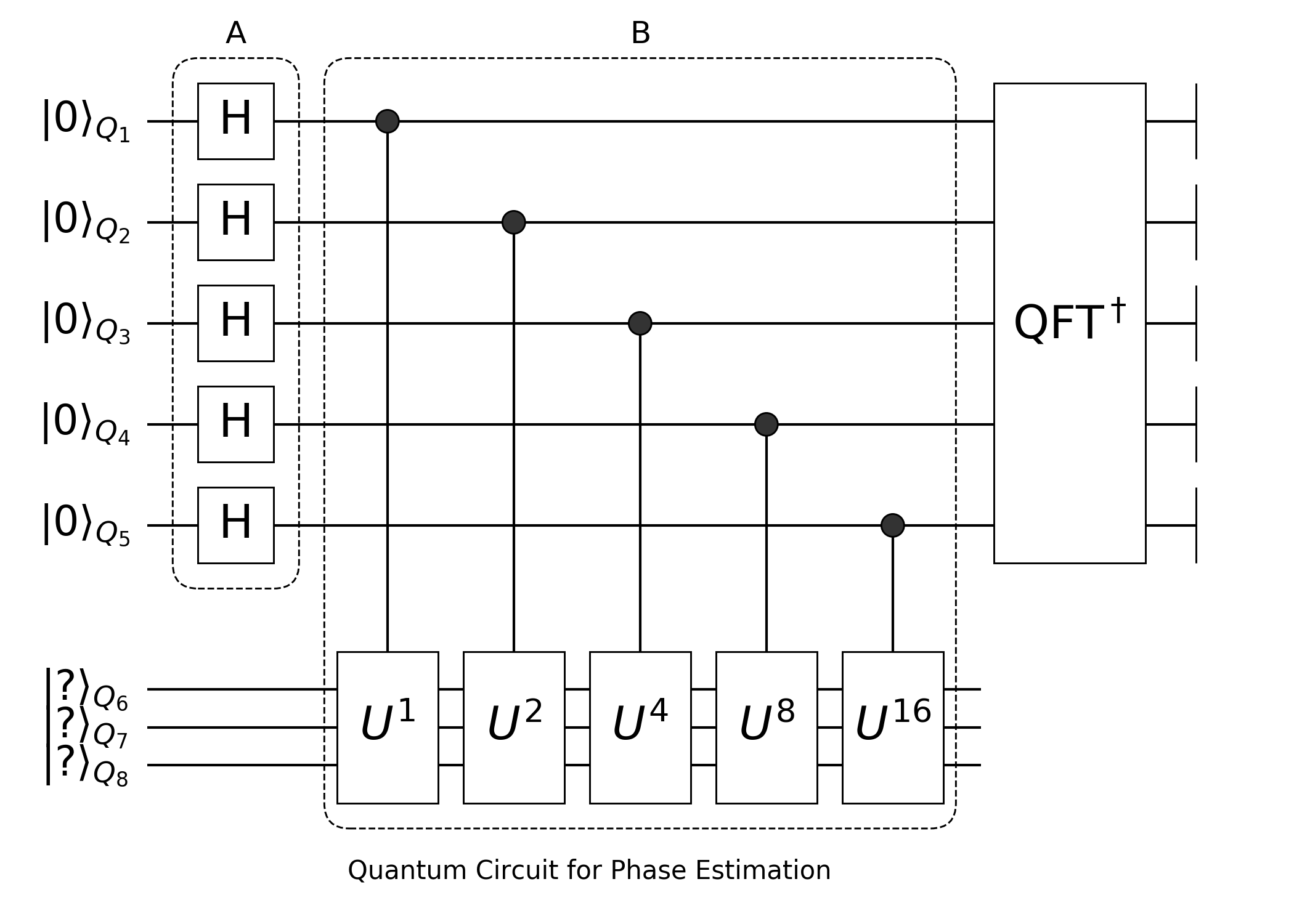 phase estimation