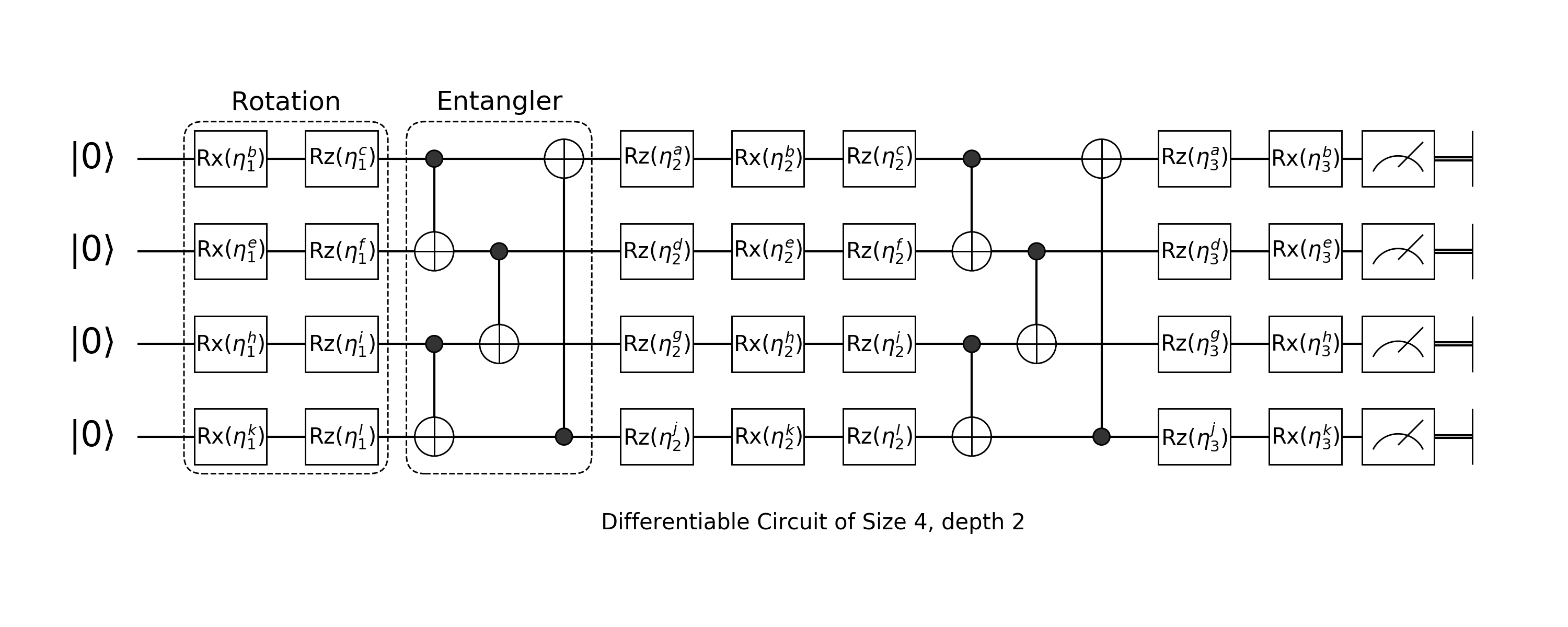 differentiable ciruit